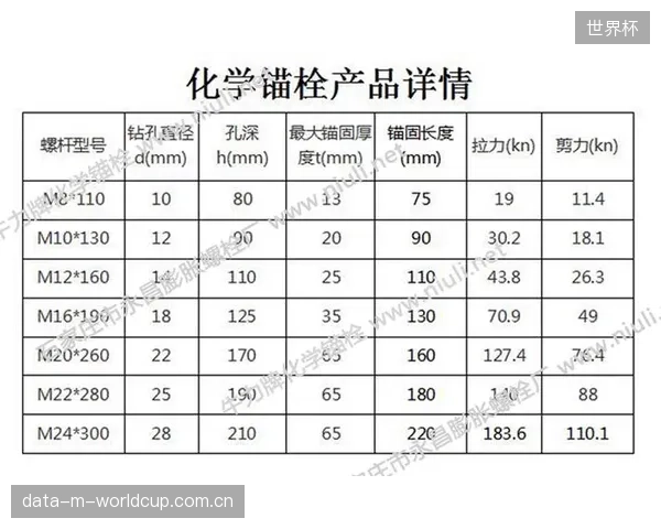 小概率不等于零风险：锚栓抗拉承载力标准值采用5%分位数，意味着行业标准容忍极少数不达标产品