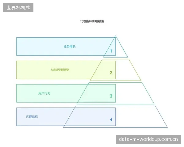 超越“粉丝量”的运动员商业价值评估模型,为品牌赞助决策确立了可回溯的ROI指标体系 超越“粉丝量”的运动员商业价值评估模型,为品牌赞助决策确立了可回溯的ROI指标体系
